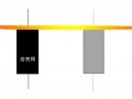 水平趋势线的画法与实战介入技巧（图解）