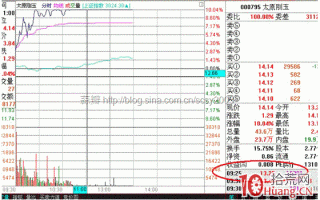 图解关于集合竞价开盘价决定权的问题