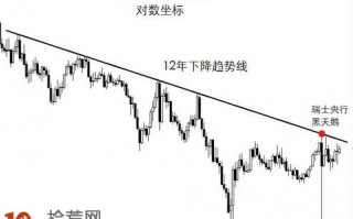 炒股请用好趋势线，别不相信趋势的力量