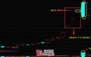 连续三个向上跳空缺口形态的卖股技巧（图解）