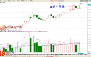 经典K线图炒股技巧图解：光脚中阳线怎么看