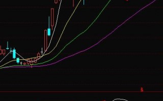 MACD临界点诞生涨停黑马（图解）