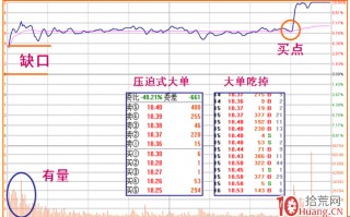 《涨停盘口三要素》_4：阶梯型涨停板分时图解构（图解）