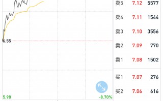 深山老牛：提高准确率的一个重要参考指标——资金博弈指标（图解）