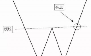 双重底买入法（图解）