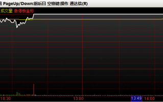 尾盘炸板（涨停板尾盘打开）的一般分析思路