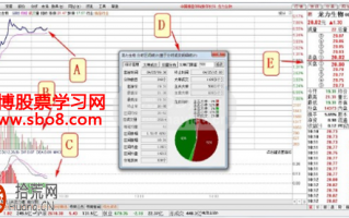 9:30之后的连续竞价阶段的看盘注意事项