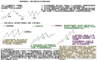 《缠论108课》21：缠中说禅买卖点分析的完备性 中枢、走势类型和买卖点篇