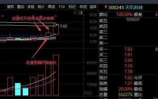 逆势试盘选股法