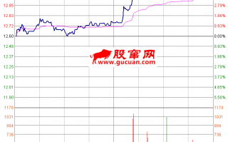 职业操盘手图谱044：平开高走放量拉升分时图（图解）