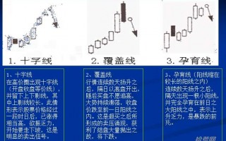 26个K线卖出信号（图解）