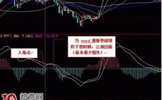 图解用60日MACD指标提高中线入场买股的准确性