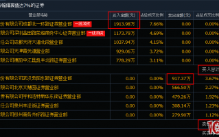 一个打板高手眼中的股票龙虎榜数据复盘解读（图解）