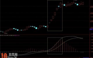 图解如何通过MACD柱状体伸长缩短来看盘炒股