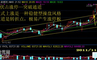 图解什么情况拉涨停板：突破通道