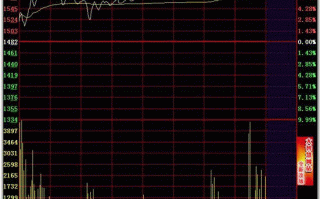 隔日超短分时买点之向上突破平台（图解）