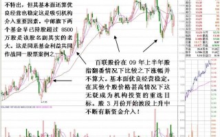 图解神仙打架机构盘口特征