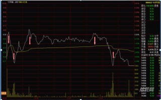 新手股市第一课，如何看懂盘口3（图解）