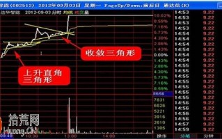 台阶式涨停板打板操作图解：涨停板台阶的整理形态