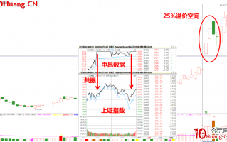 涨停板打板进阶深度教程1：首板有哪些类型？首板打板应考虑哪些要素？（图解）