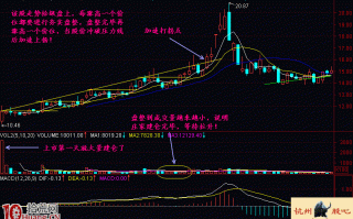 图解拾级盘上建仓形态的买股技巧