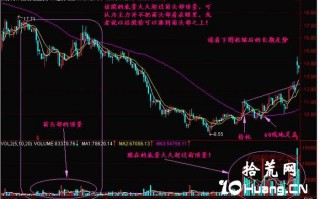 新手炒股300天教程32：底量超顶量（图解）