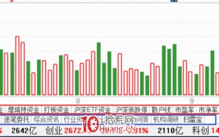 通达信看盘，你要用好这二大利器：指标区域与扩展区（图解）