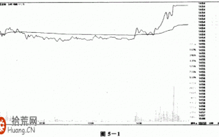 图解折磨式涨停板分时洗盘：拖延封死涨停板的时间,消耗你耐心