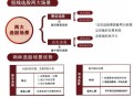 龙头操作手册教程2：短线选股环境及选股要点