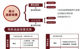 龙头操作手册教程2：短线选股环境及选股要点