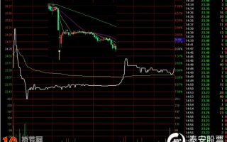 图解如何从跌势钝化分时图看跌停板当日资金的态度
