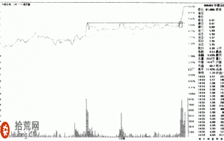 图解分时图日内超短线买入技巧：向上突破分时横盘平台