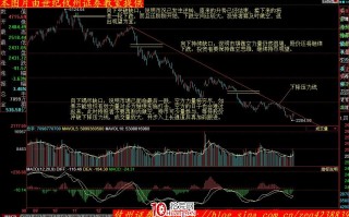 股价形态分析学习摘要（七）：向下跳空缺口（图解）