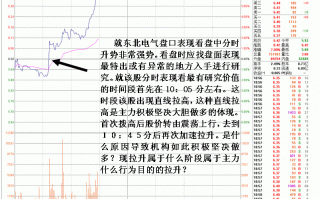 图解盘口细节结合思路看主力做盘目的