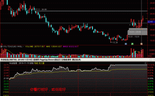 打板VS低吸，你一定没有想过的问题