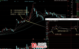 阴线战法（阴线反包战法）全集 4：上影线+中阴回调（图解）