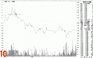 图解分时图日内超短线卖出技巧：分时跌破前高