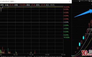 龙头战法之：如何在涨停潮次日辨别题材持续性与选股介入 深度教程（图解）