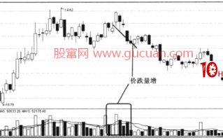 量价涨跌的实战逻辑分析8：价跌量增（图解）