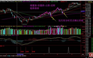 炒股如何正确地抄底？（图解）