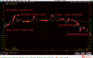 鉴证一代超级游资崛起之路情绪篇