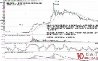 《缠论108课》19：学习缠中说禅技术分析理论的关键