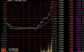 图解尾盘急拉出货、差一分钱涨停出货与跌停板打开出货