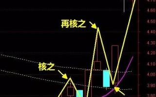 如何应对炸板次日股票被核按钮（图解）