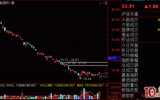 通达信昨日烂板指数：昨曾涨停（代码：880874）