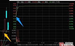 介绍两种胜率比较高的低吸技术（图解）