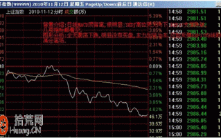 图解盘口分时图超短线战法：分时震荡盘跌看盘技巧