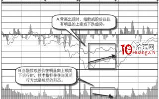 通过案例告诉你怎么看大盘指数的背离（图解）