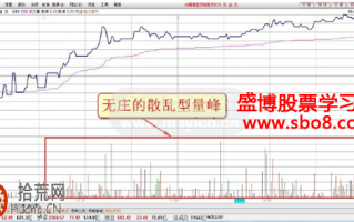 图解散乱型量峰无庄股的分时图看盘技巧