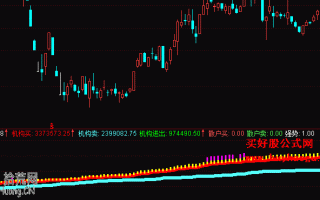 机构资金进场出场副图指标 通达信公式（附图）